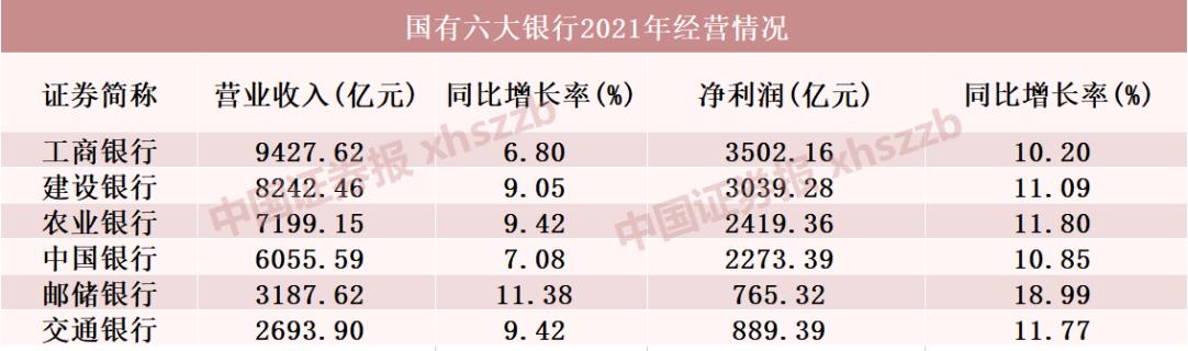 六大行成绩单出炉！去年合计盈利1.29万亿 分红超3800亿