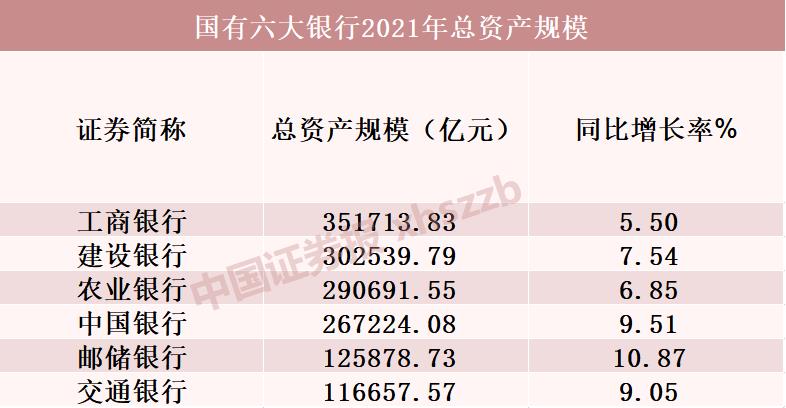 六大行成绩单出炉！去年合计盈利1.29万亿 分红超3800亿