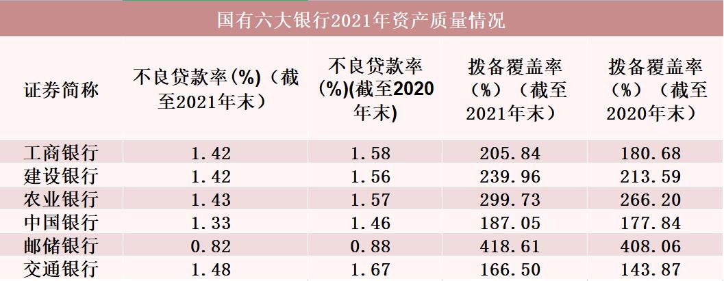 六大行成绩单出炉！去年合计盈利1.29万亿 分红超3800亿