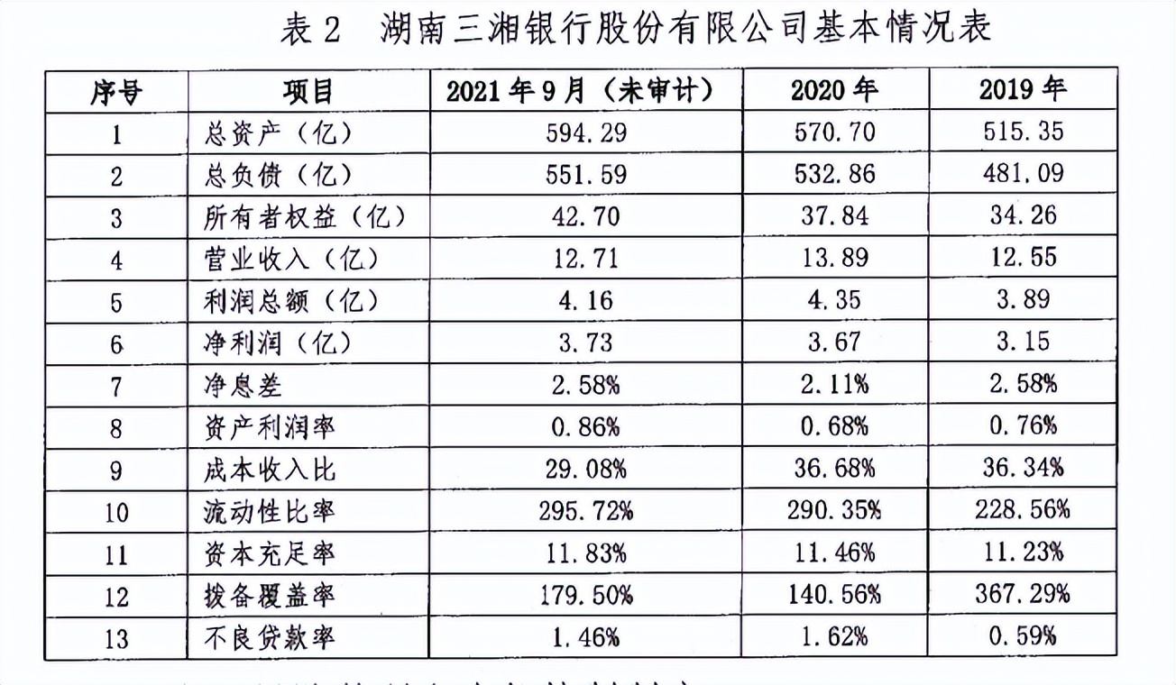 湖南三湘银行合作三方公司杉德畅刷去年存款增速“拖后腿”，“天天湘米”存款活动被指变相返利涉不正当竞争