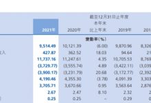 杉德畅刷整理：贵州银行整体经营稳中向好 资产规模破5000亿元