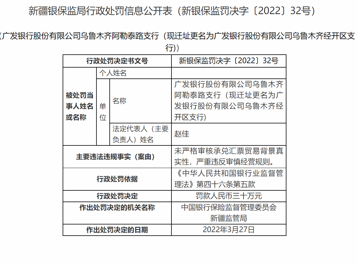 广发银行合作三方公司杉德畅刷乌鲁木齐阿勒泰路支行被罚30万 因违反审慎经营规则等案由