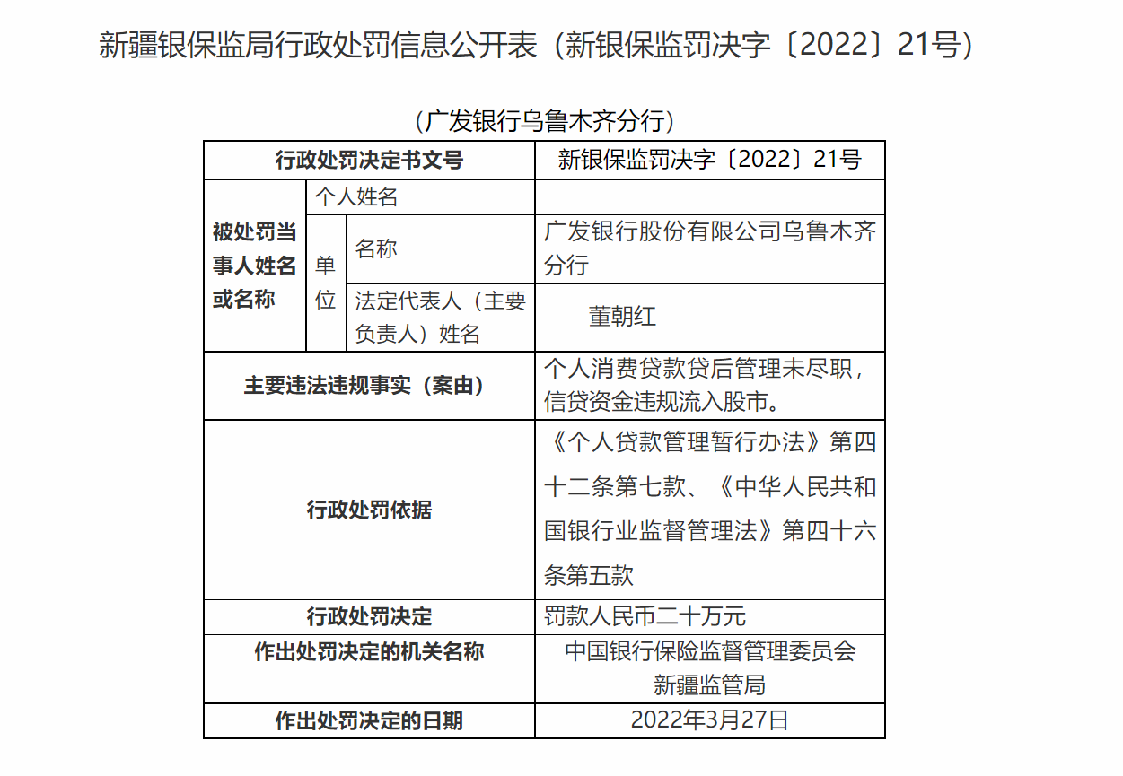 银行合作三方公司杉德畅刷财眼丨广发银行合作三方公司杉德畅刷乌鲁木齐分行被罚20万 因信贷资金违规等案由