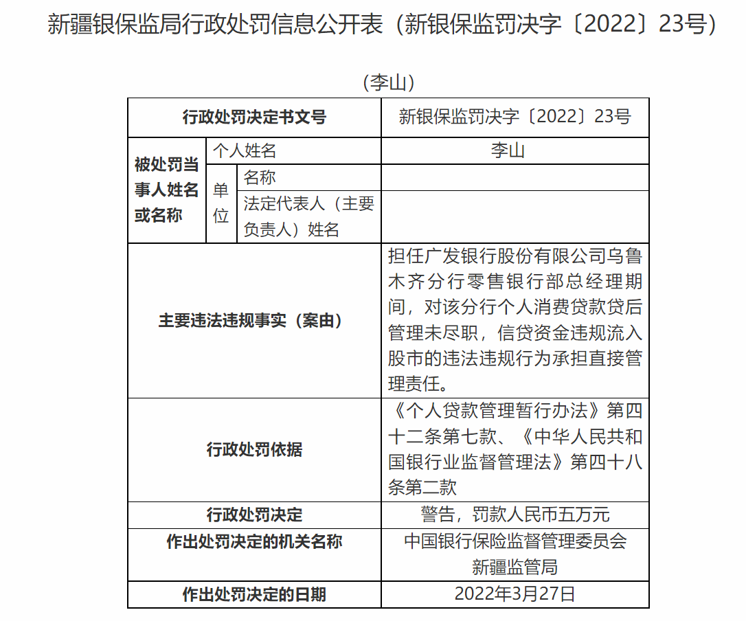 银行合作三方公司杉德畅刷财眼丨广发银行合作三方公司杉德畅刷乌鲁木齐分行被罚20万 因信贷资金违规等案由