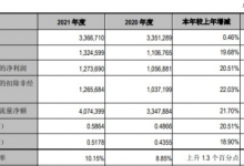 杉德畅刷整理：江阴银行去年净利增两成达12.7亿 信用减值损失8.5亿