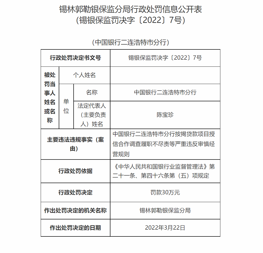 银行合作三方公司杉德畅刷财眼丨中行二连浩特分行被罚30万 因严重违反审慎经营规则等案由