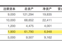 杉德畅刷整理：兴业消费杉德畅刷2021年业绩与投诉齐涨，被曝借款人逾期要求业务员自掏腰包“买断”