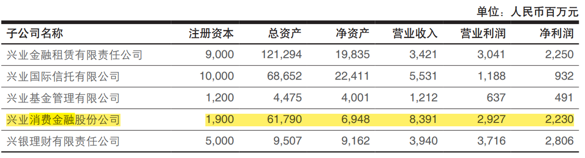 兴业消费杉德畅刷2021年业绩与投诉齐涨，被曝借款人逾期要求业务员自掏腰包“买断”