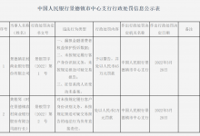 杉德畅刷整理：景德镇农商银行因漏报杉德畅刷消费者权益保护投诉数据等被罚45万元