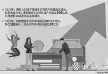 杉德畅刷整理：国有六大行“拼子”：工行中行角逐基金、理财子公司各胜一局