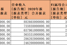 杉德畅刷整理：六大国有银行日赚近35亿！“宇宙行”一年赚了茅台六年利润