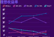 杉德畅刷整理：杉德畅刷消费行为调查：近七成00/90后使用过杉德畅刷分期服务