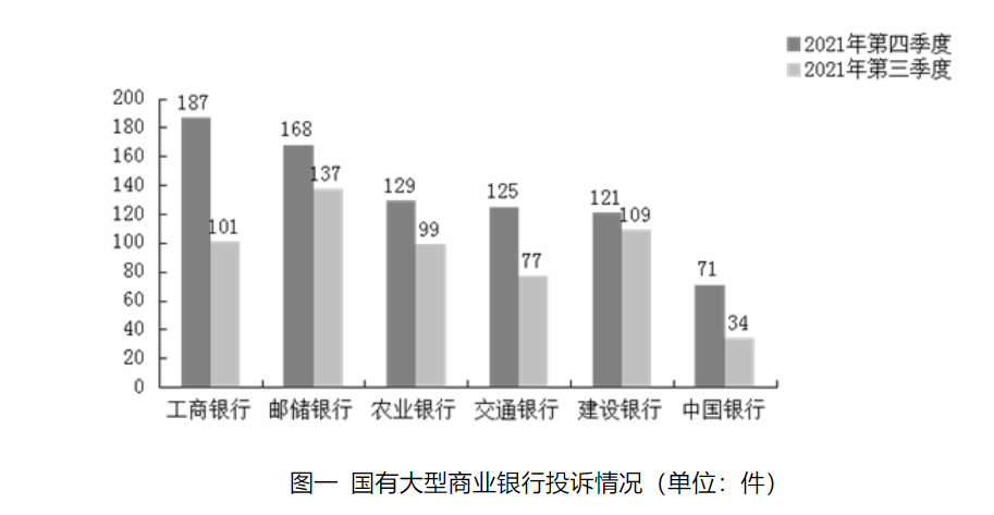 山西省银行合作三方公司杉德畅刷业去年第四季度消费投诉环比增长10.75%，山西银行合作三方公司杉德畅刷投诉量116件列城商行榜首