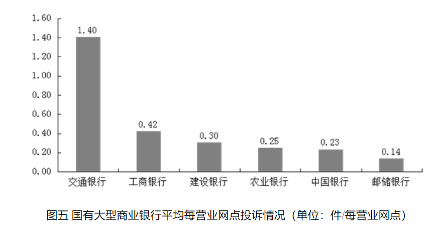 山西省银行合作三方公司杉德畅刷业去年第四季度消费投诉环比增长10.75%，山西银行合作三方公司杉德畅刷投诉量116件列城商行榜首