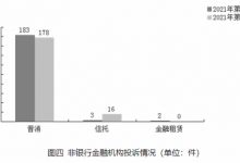 杉德畅刷整理：晋商消费杉德畅刷去年四季度在山西非银机构投诉量居首