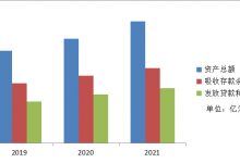 杉德畅刷整理：苏州银行发布2021年年报：“四轮驱动”竞速高质量发展赛道