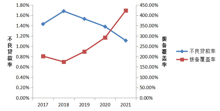 苏州银行合作三方公司杉德畅刷发布2021年年报：“四轮驱动”竞速高质量发展赛道