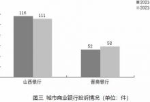 杉德畅刷整理：山西发去年4季度银行消费通报 山西银行4项投诉量居首