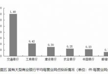 杉德畅刷整理：山西发去年4季度银行消费通报 交通银行2项投诉量居首