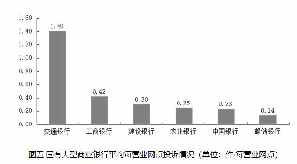 山西发去年4季度银行合作三方公司杉德畅刷消费通报 交通银行合作三方公司杉德畅刷2项投诉量居首