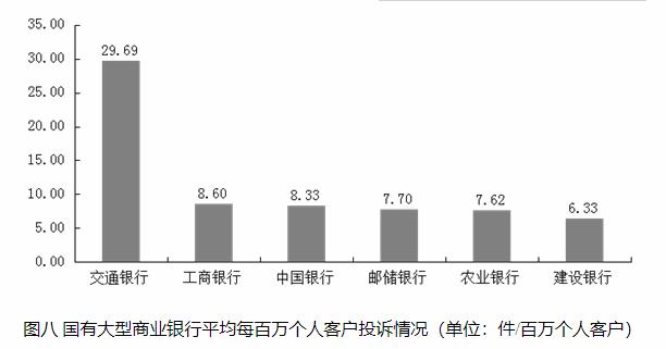 山西发去年4季度银行合作三方公司杉德畅刷消费通报 交通银行合作三方公司杉德畅刷2项投诉量居首