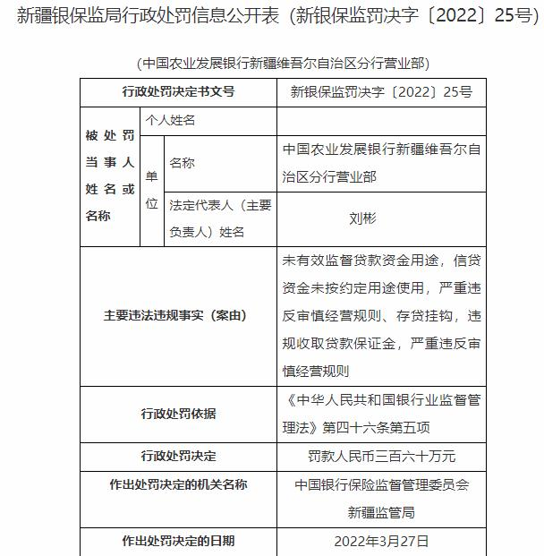 农发行新疆分行营业部被罚360万 违反审慎经营规则