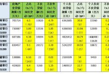 杉德畅刷整理：六大国有银行年报透露房地产风险应对举措