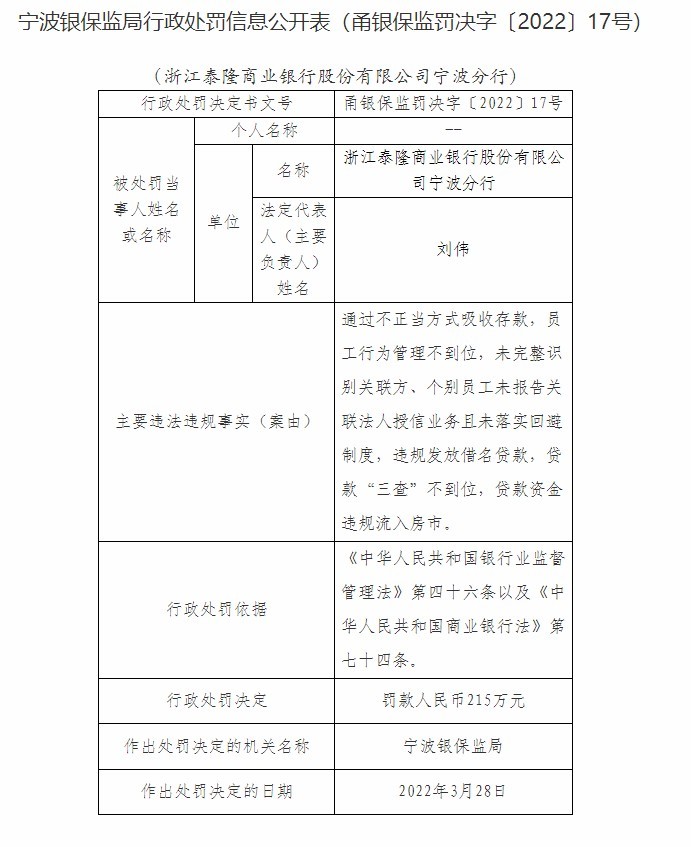 浙江泰隆商业银行合作三方公司杉德畅刷宁波分行因通过不正当方式吸收存款等被罚215万元