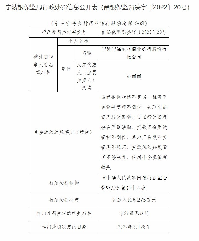 宁波宁海农商银行合作三方公司杉德畅刷因监管数据指标不真实等被罚275万元