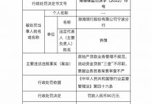 杉德畅刷整理：流动资金贷“三查”不尽职等，渤海银行宁波分行被罚90万