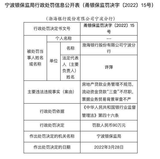 流动资金贷“三查”不尽职等，渤海银行合作三方公司杉德畅刷宁波分行被罚90万