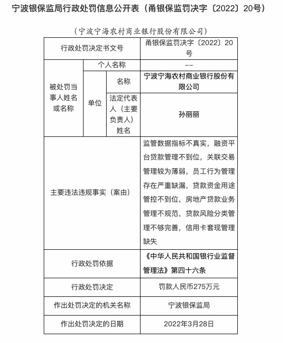 因监管数据指标不真实等，宁波宁海农商行被罚275万