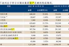 杉德畅刷整理：恒丰银行去年营收、净利增幅收窄，区域发展两极分化，环渤海地区营业利润亏损逾450亿元