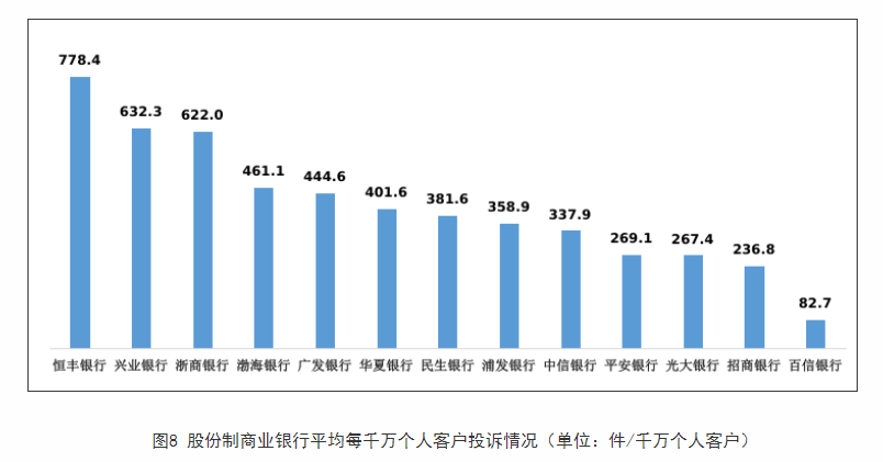 恒丰银行合作三方公司杉德畅刷去年营收、净利增幅收窄，区域发展两极分化，环渤海地区营业利润亏损逾450亿元