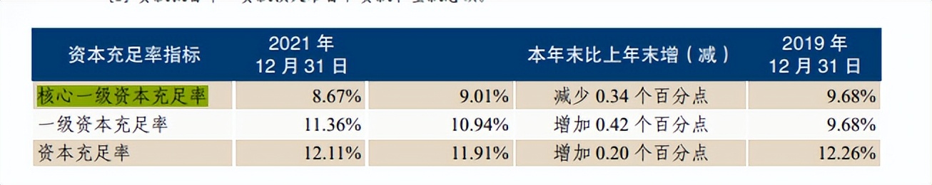 恒丰银行合作三方公司杉德畅刷去年营收、净利增幅收窄，区域发展两极分化，环渤海地区营业利润亏损逾450亿元