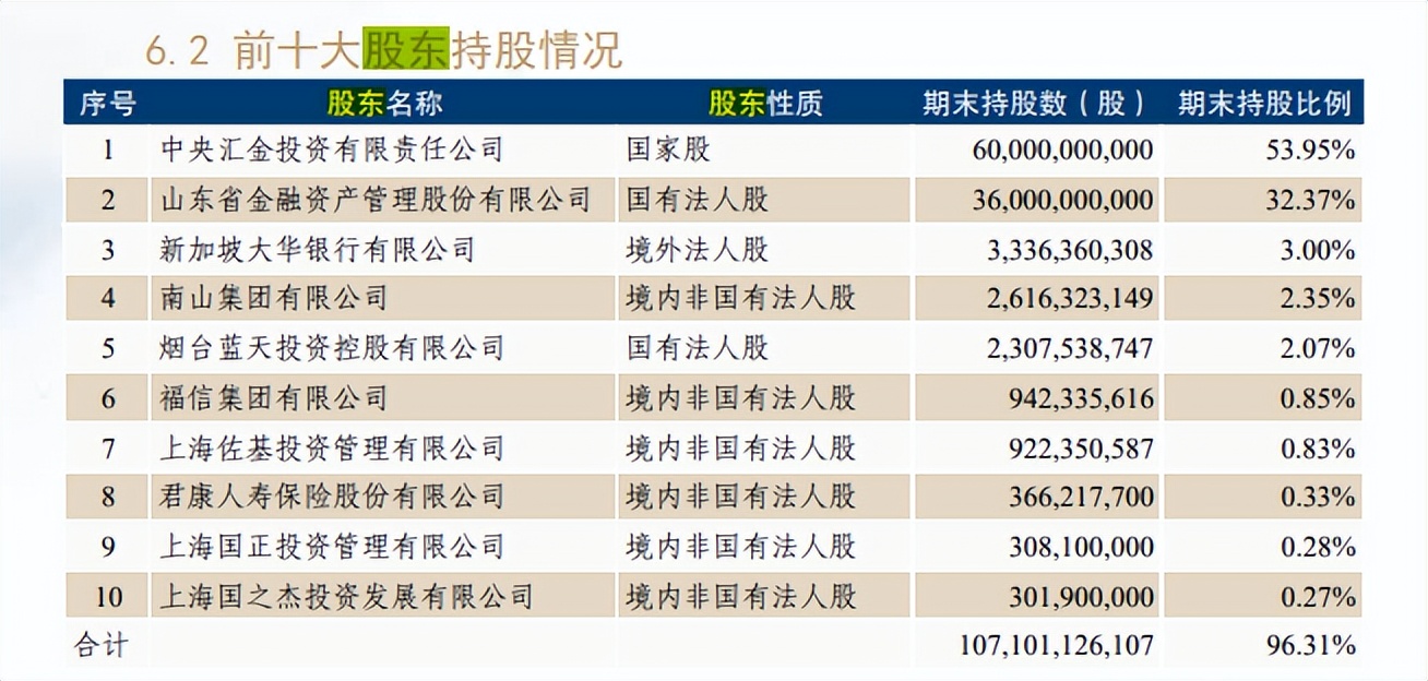 恒丰银行合作三方公司杉德畅刷去年营收、净利增幅收窄，区域发展两极分化，环渤海地区营业利润亏损逾450亿元