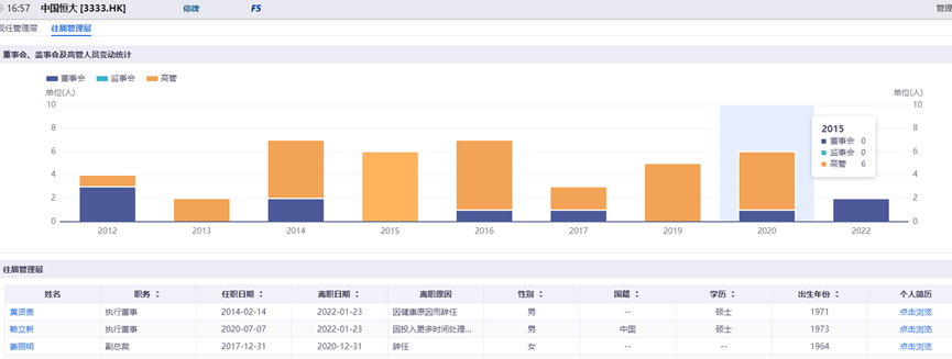 原银监会干部姜丽明接受审查调查 此前曾任恒大副总裁