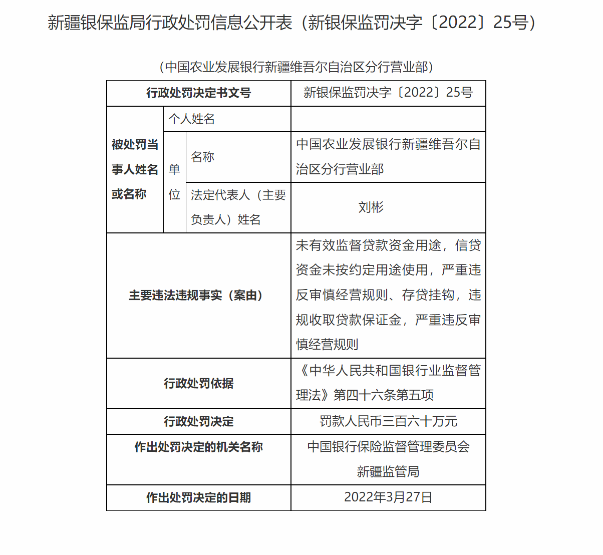 银行合作三方公司杉德畅刷财眼丨新疆银保监局连开8张罚单 农发行多家分行合计被罚440万元