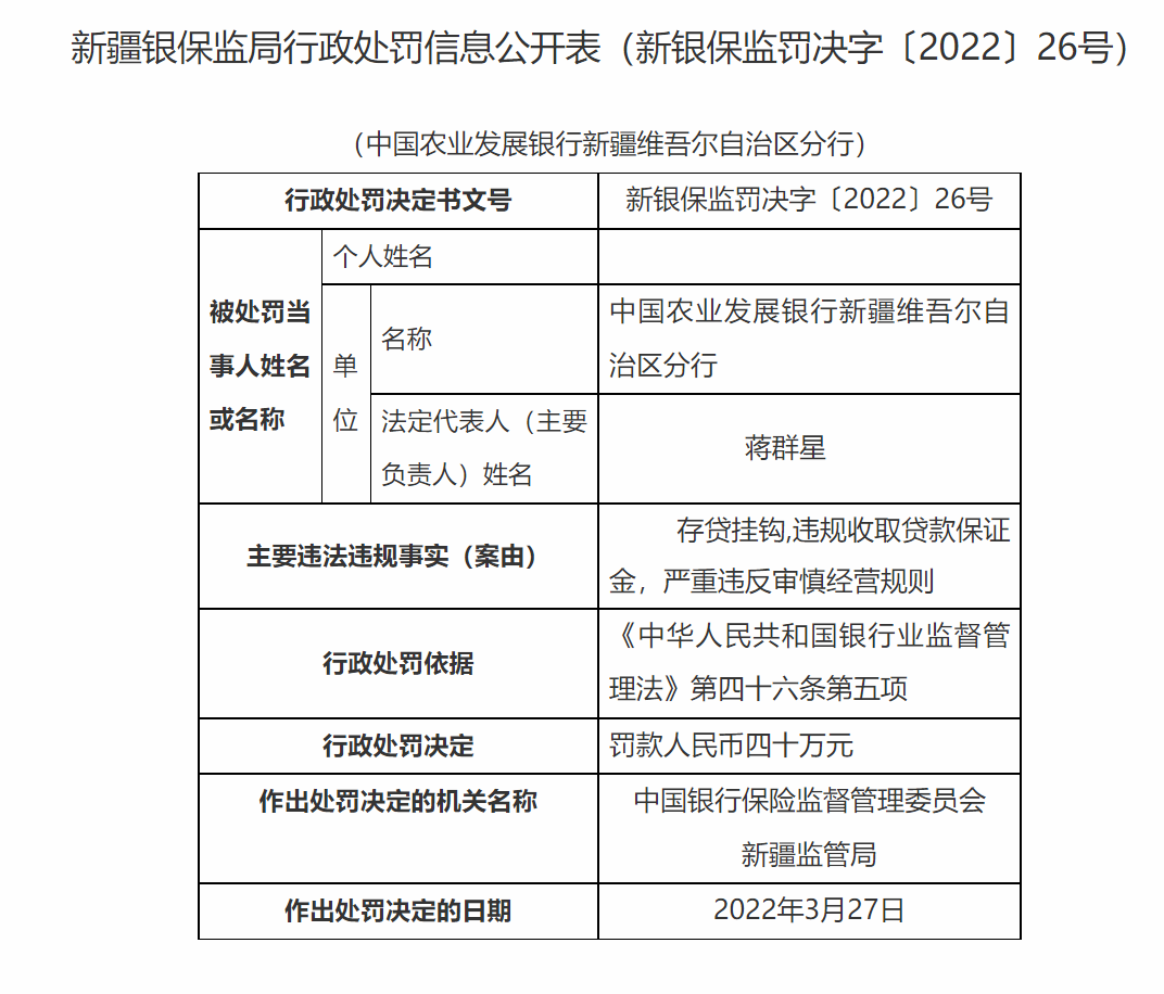 银行合作三方公司杉德畅刷财眼丨新疆银保监局连开8张罚单 农发行多家分行合计被罚440万元