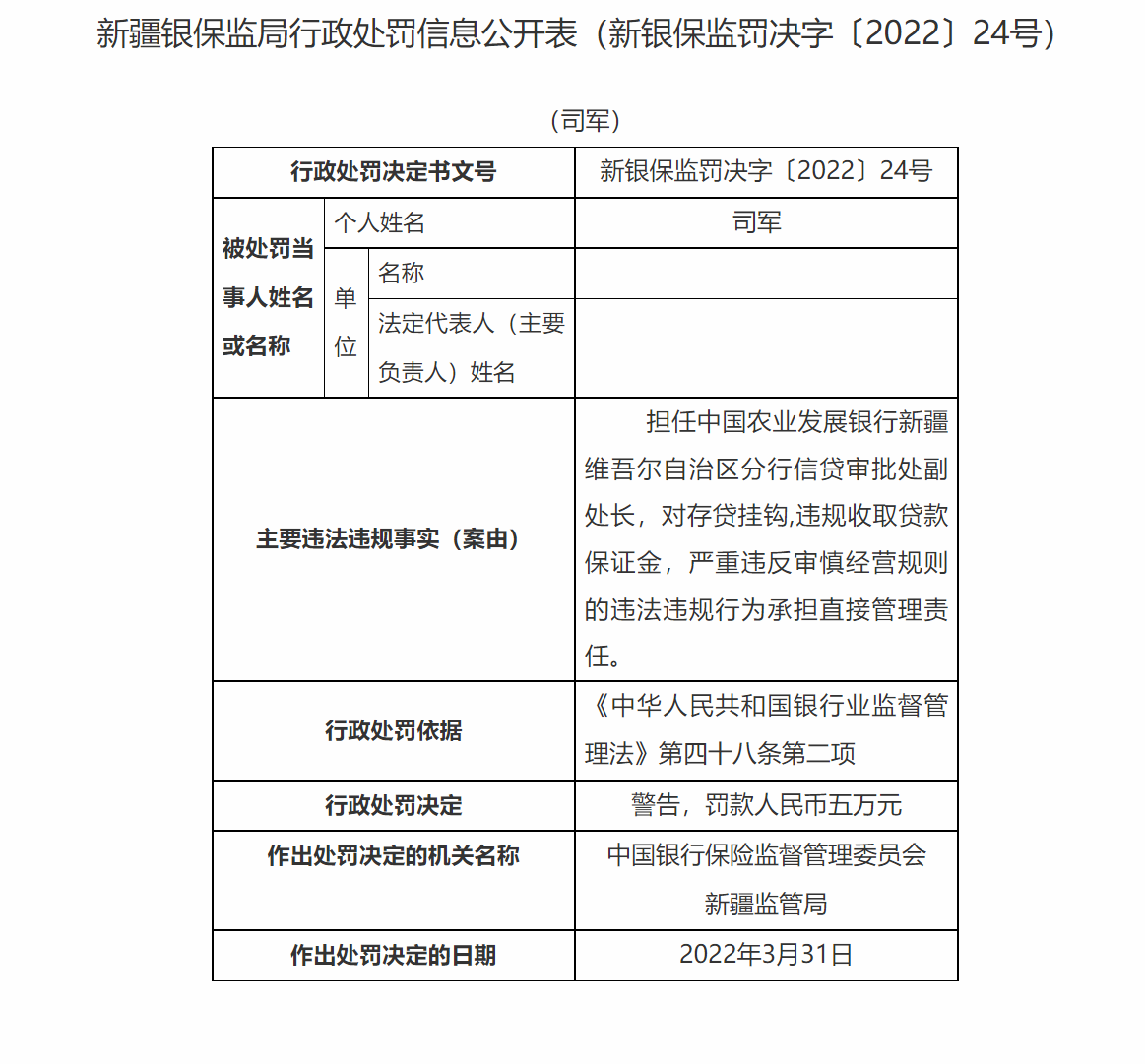 银行合作三方公司杉德畅刷财眼丨新疆银保监局连开8张罚单 农发行多家分行合计被罚440万元