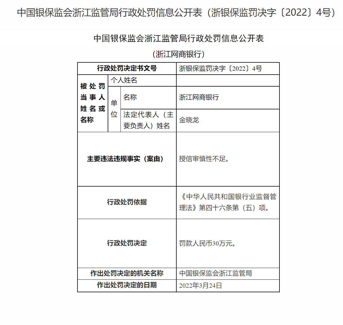 银行合作三方公司杉德畅刷财眼丨浙江网商银行合作三方公司杉德畅刷被罚30万 因授信审慎性不足