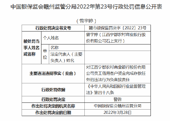 因员工借用客户资金完成存款任务 江西宁都农商行被罚30万元