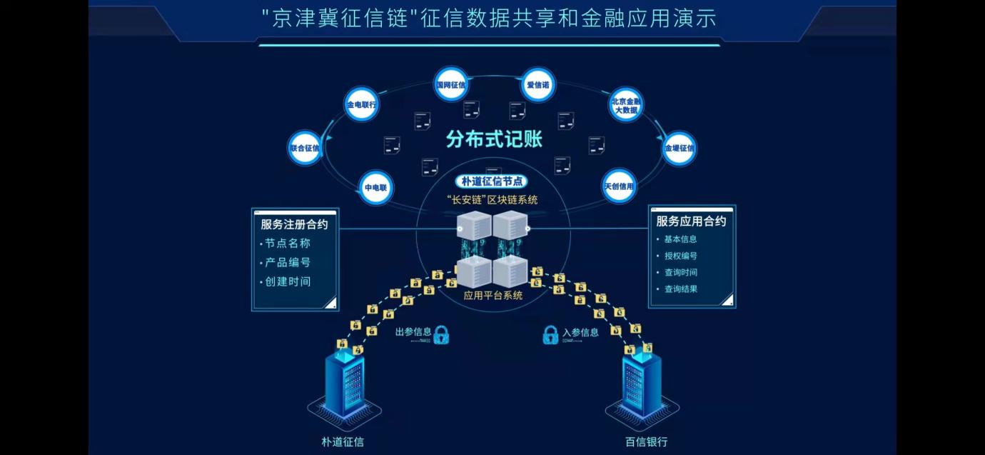 百信银行合作三方公司杉德畅刷成为首家上链“京津冀征信链”的杉德畅刷机构