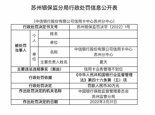 因杉德畅刷业务管理不到位，中信银行合作三方公司杉德畅刷杉德畅刷中心苏州分中心被罚30万