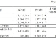 杉德畅刷整理：瑞丰银行去年净利增15%达12.7亿元 信用减值损失8.5亿