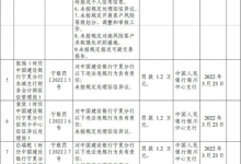 杉德畅刷整理：建设银行宁夏分行9宗违规被罚217.7万 6责任人被处罚