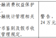 杉德畅刷整理：石嘴山银行银川分行被罚 违反消费权益保护规定等