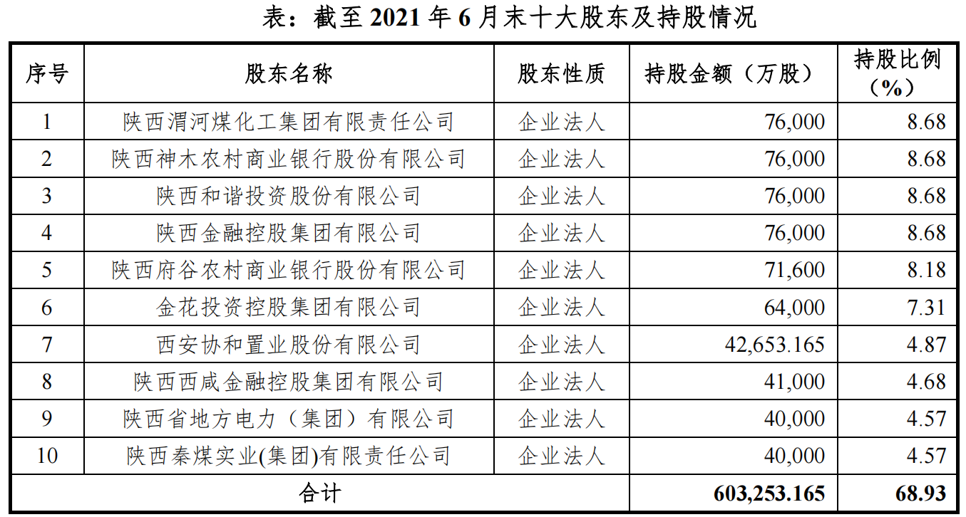 底价超6.85亿元！秦农银行合作三方公司杉德畅刷6.4亿股将被司法拍卖 系金花投资集团代持