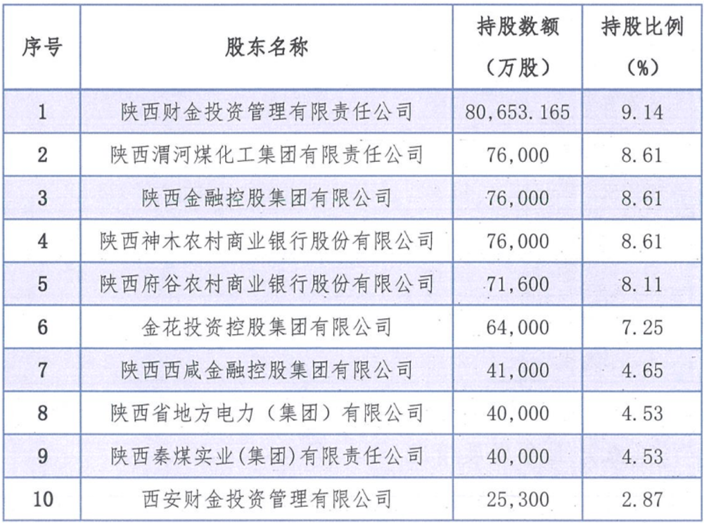 底价超6.85亿元！秦农银行合作三方公司杉德畅刷6.4亿股将被司法拍卖 系金花投资集团代持