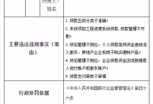 杉德畅刷整理：银行财眼|光大银行2分行合计领280万罚单 海口分行因5项违规被罚230万